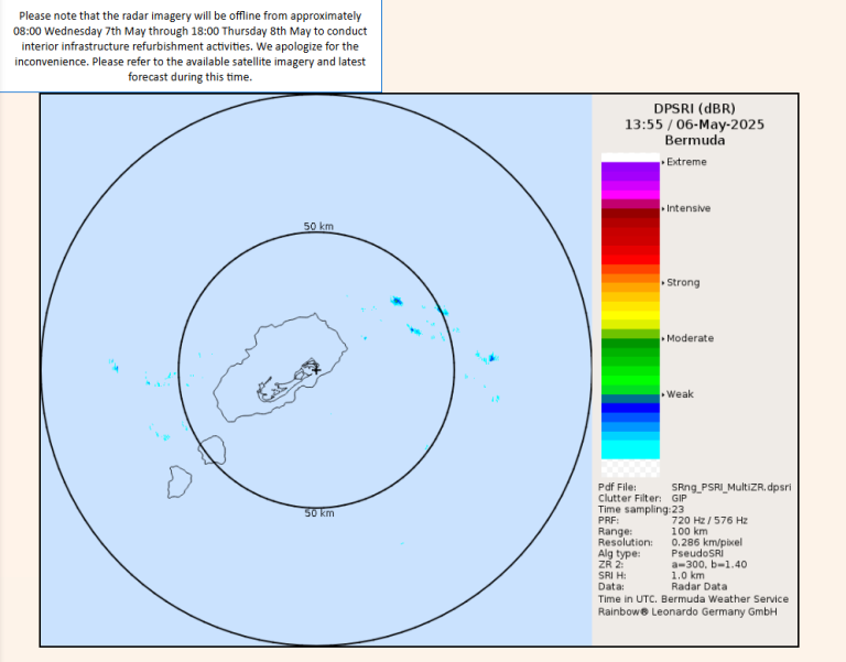 Planned maintenance for weather radar