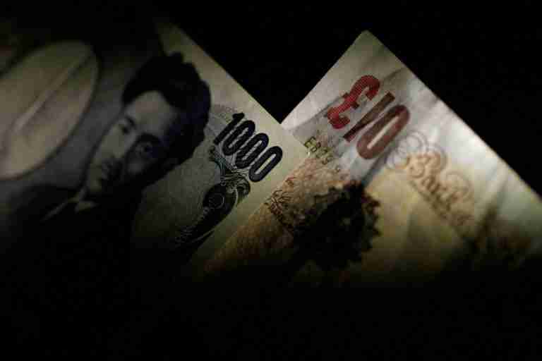 Sterling, yen slip as traders worry about fiscal, political uncertainties