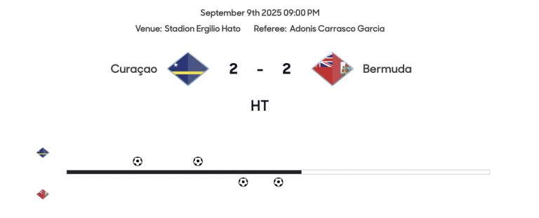 Half-time score: Bermuda 2 Curacao 2
