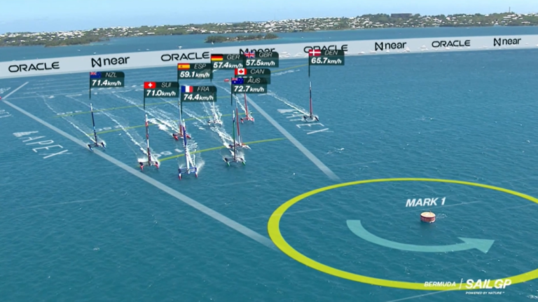 How SailGP’s growth benefits Bermuda 