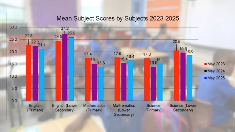 Public school report cites widening achievement gap